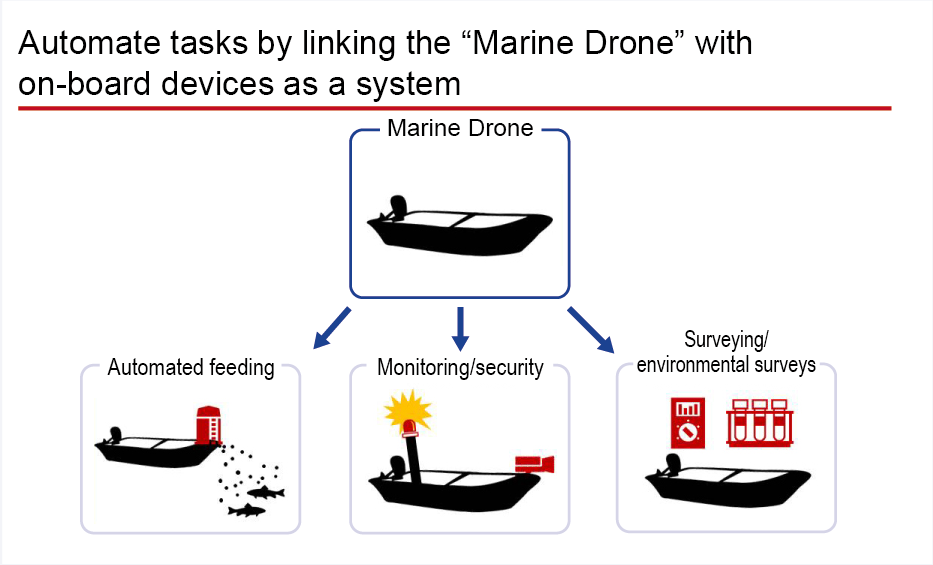 Marine Drone (Marine Robots)